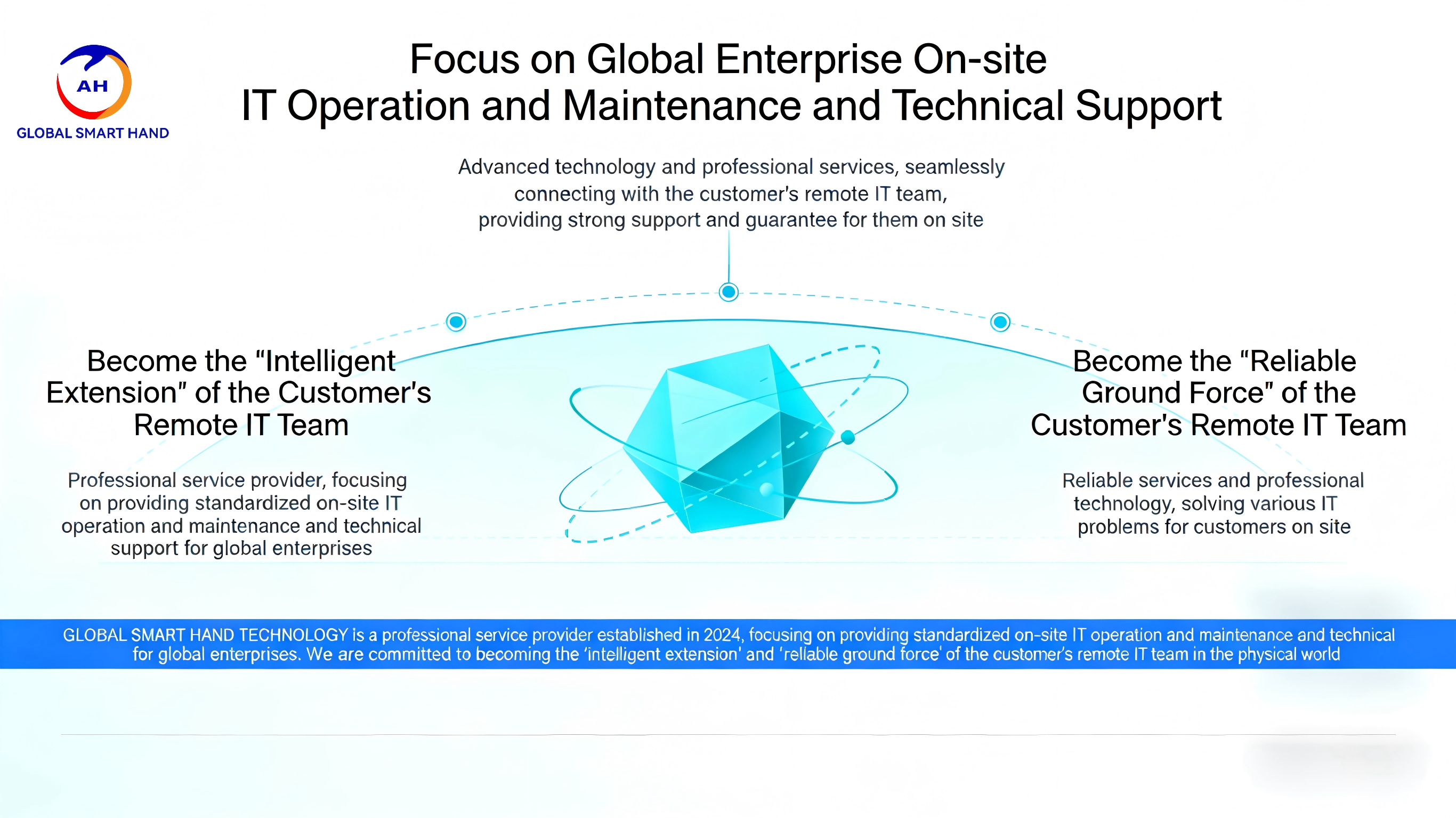 Global Intelligent Operations (AI HE GLOBAL SMART HAND): Establishing a New Benchmark for Global Enterprise IT On-site Services